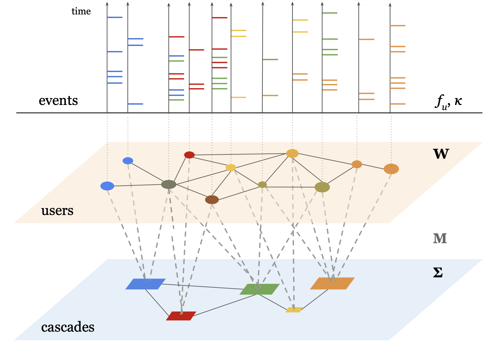 Layered Visualization of the MIC model
