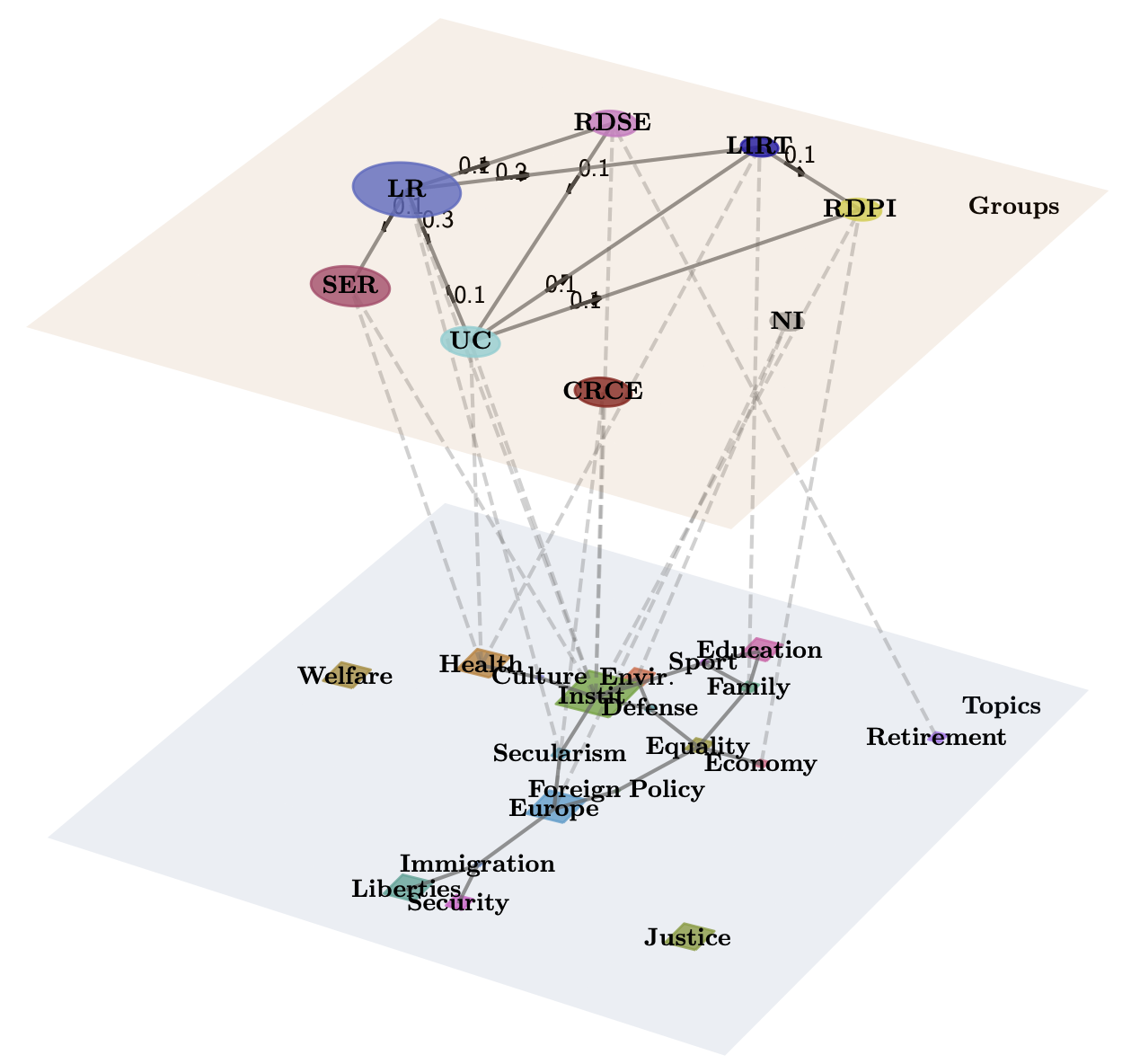 Network MPS Media Normalized